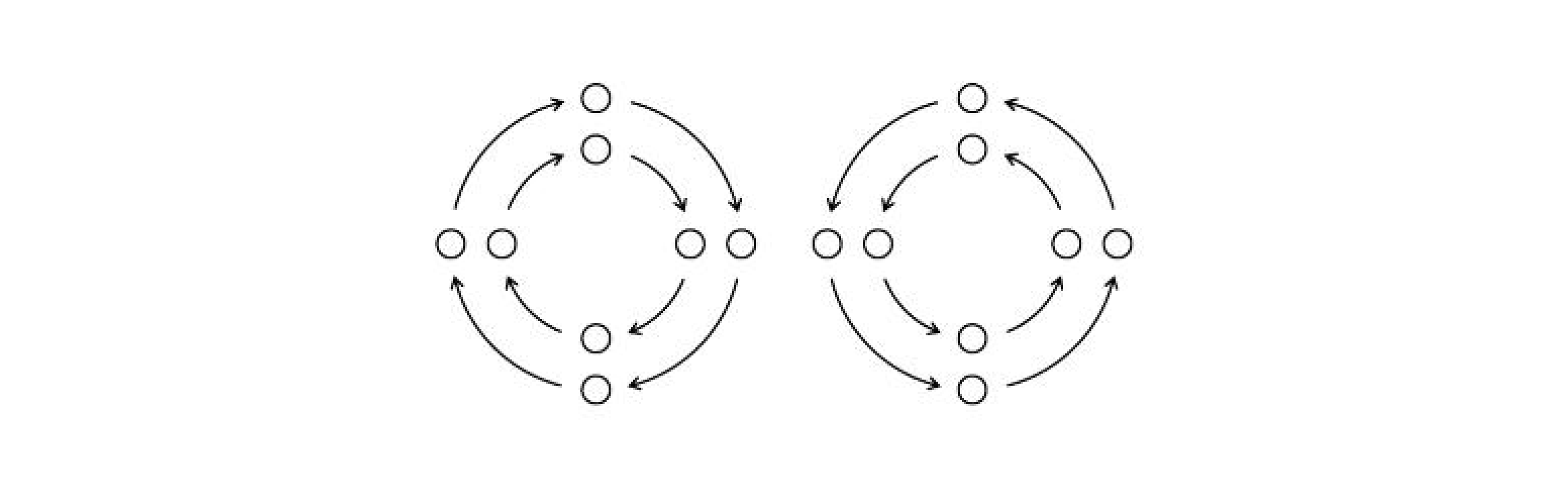 Figure 1 — ソシオンの2リング構造（各○ = 1つのIMタイプ、矢印 = 情報の流れ）