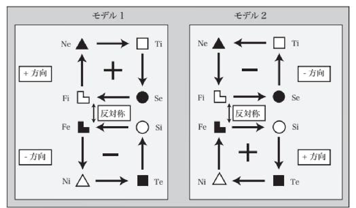 Figure — モデル1/2のリング方向（Static Ring / Dynamic Ring）